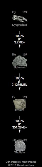 Decay Chain Image