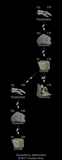 Decay Chain Image