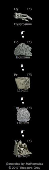 Decay Chain Image