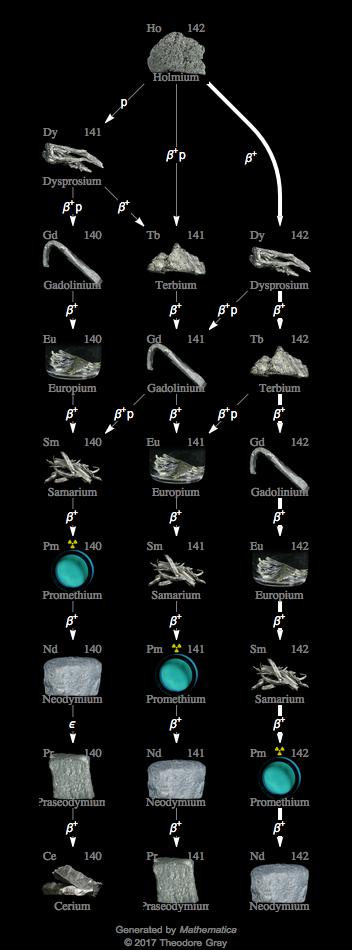 Decay Chain Image