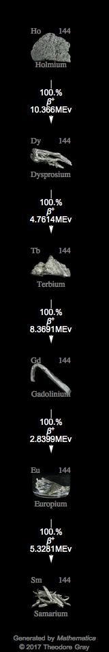 Decay Chain Image