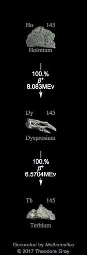 Decay Chain Image
