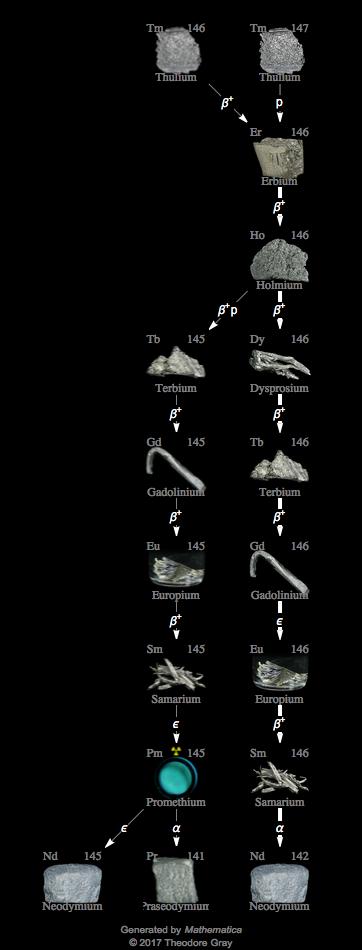 Decay Chain Image