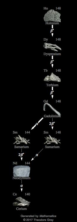 Decay Chain Image