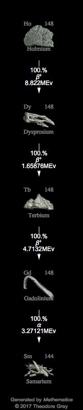 Decay Chain Image