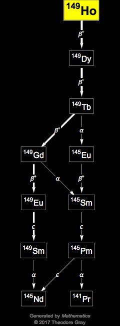 Decay Chain Image