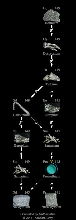 Decay Chain Image