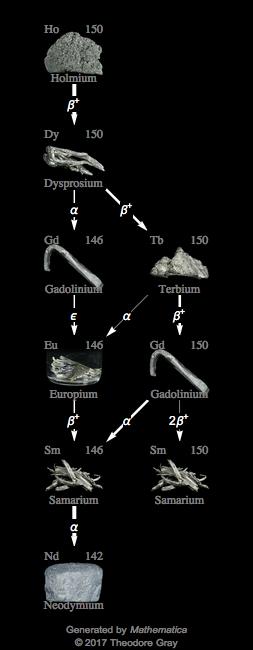 Decay Chain Image