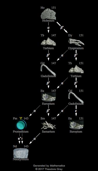 Decay Chain Image