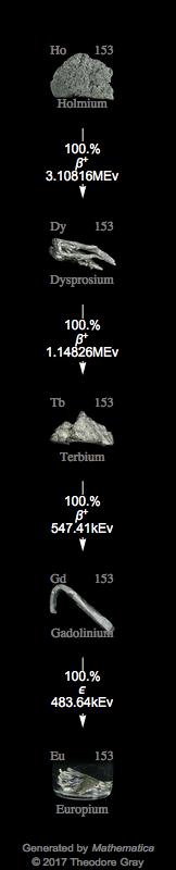 Decay Chain Image