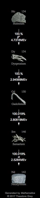 Decay Chain Image
