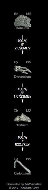Decay Chain Image