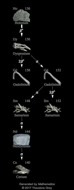 Decay Chain Image