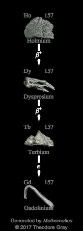 Decay Chain Image