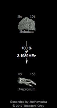 Decay Chain Image