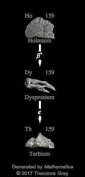 Decay Chain Image