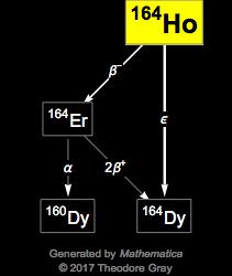 Decay Chain Image