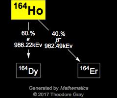 Decay Chain Image