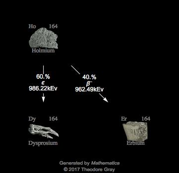 Decay Chain Image