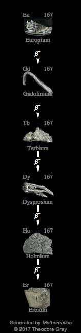 Decay Chain Image