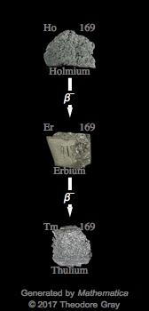 Decay Chain Image