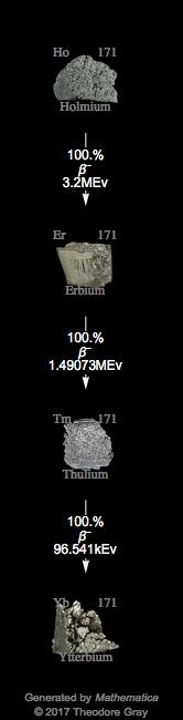 Decay Chain Image