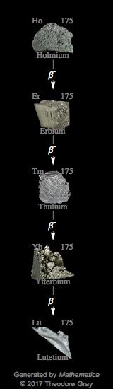 Decay Chain Image