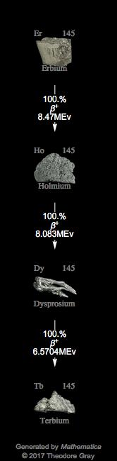 Decay Chain Image