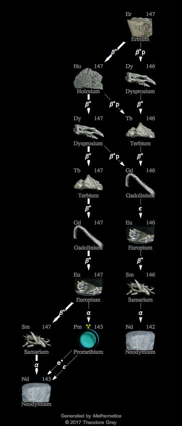 Decay Chain Image
