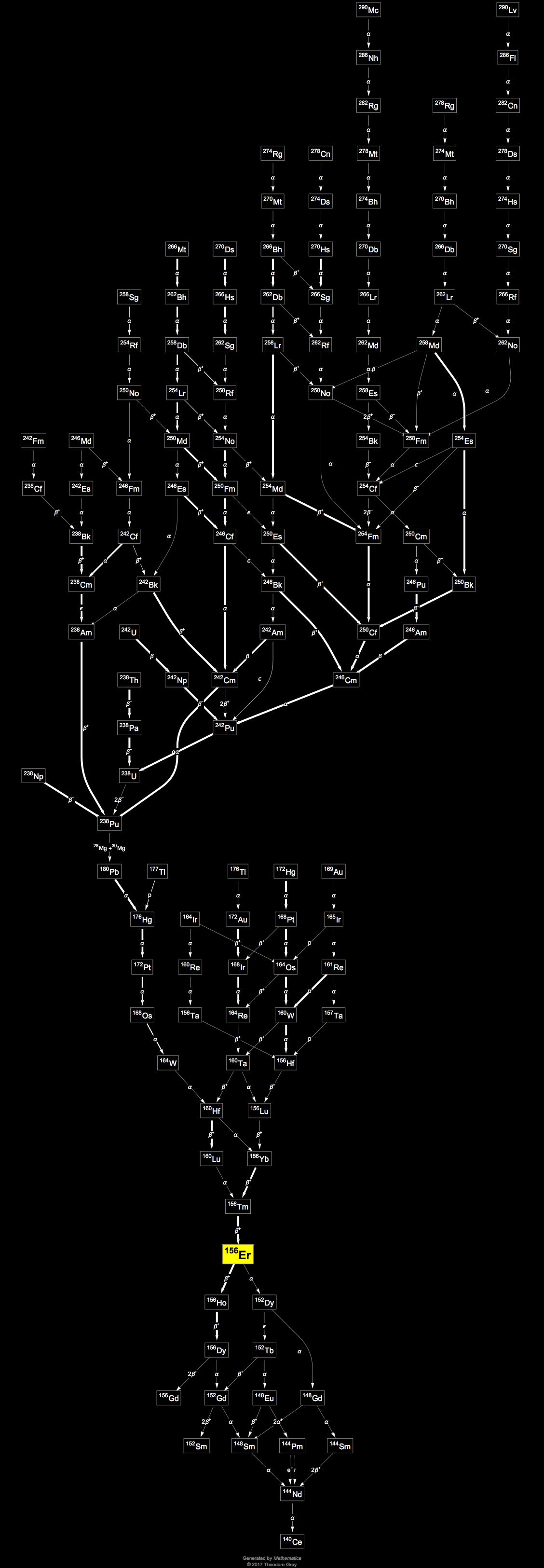 Decay Chain Image