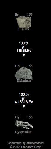 Decay Chain Image