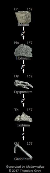 Decay Chain Image