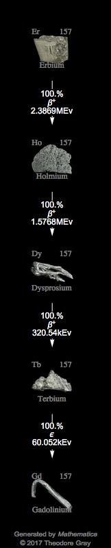 Decay Chain Image