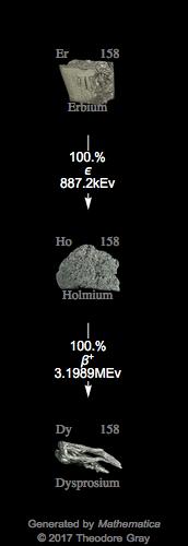 Decay Chain Image