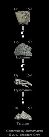 Decay Chain Image