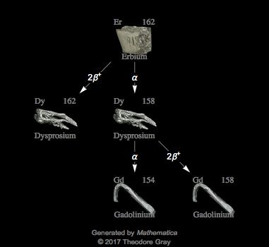 Decay Chain Image