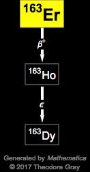 Decay Chain Image