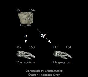 Decay Chain Image