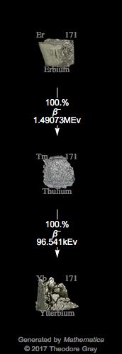 Decay Chain Image