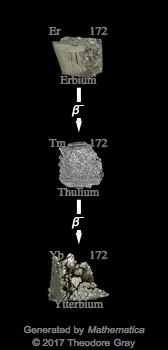 Decay Chain Image