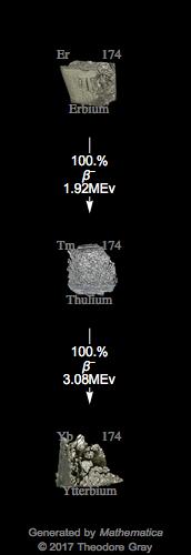 Decay Chain Image