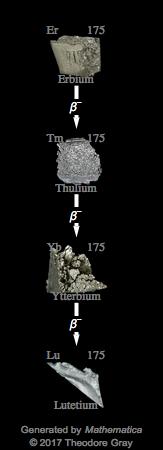 Decay Chain Image
