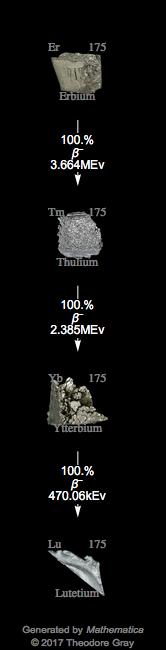 Decay Chain Image