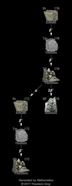 Decay Chain Image