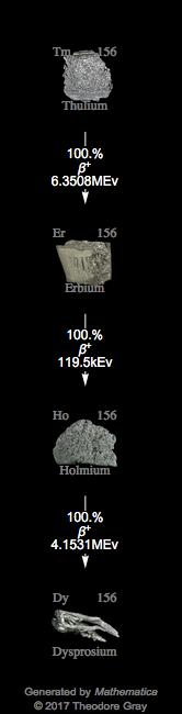 Decay Chain Image