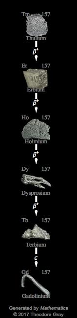Decay Chain Image
