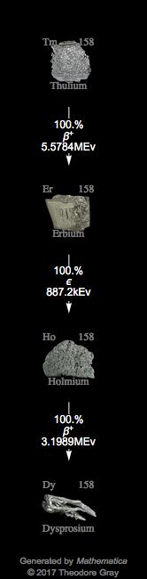 Decay Chain Image