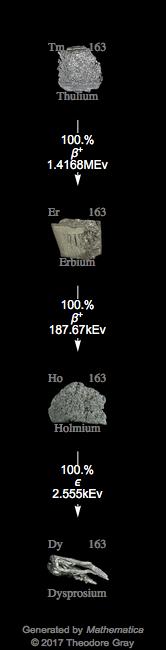 Decay Chain Image