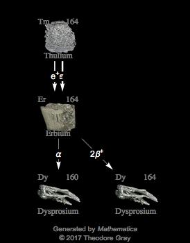 Decay Chain Image