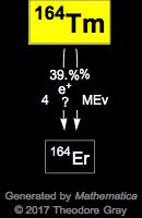 Decay Chain Image